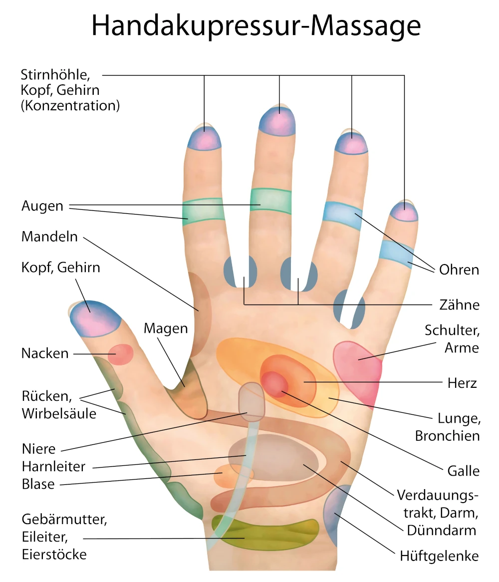 Hand mit Massagepunkten